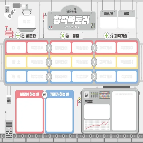 [캠퍼스멘토] 미래직업 변화트랜드, 창직팩토리_리뉴얼(새로운직업, 직업본질,직업이해), 1개